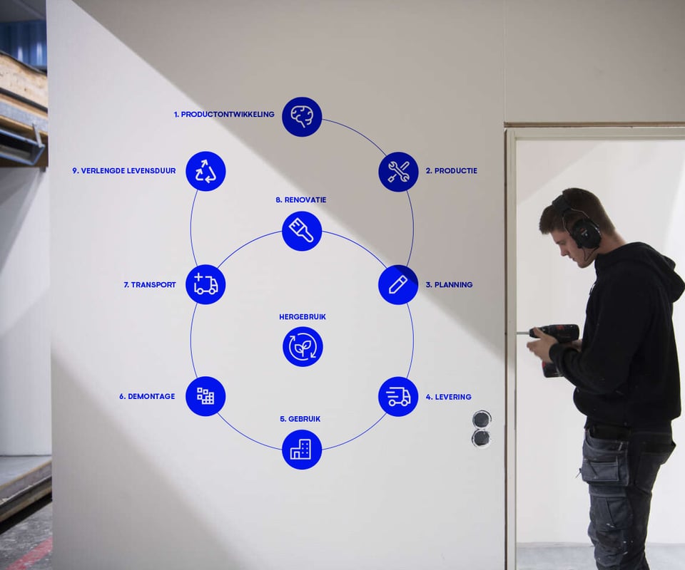 CIRC_MODEL_Doorway_NL_BE 1 - gecomprimeerd